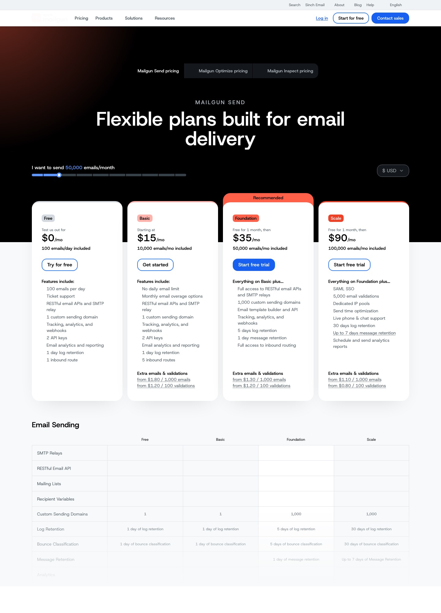 Mailgun pricing page, captured Oct 2026